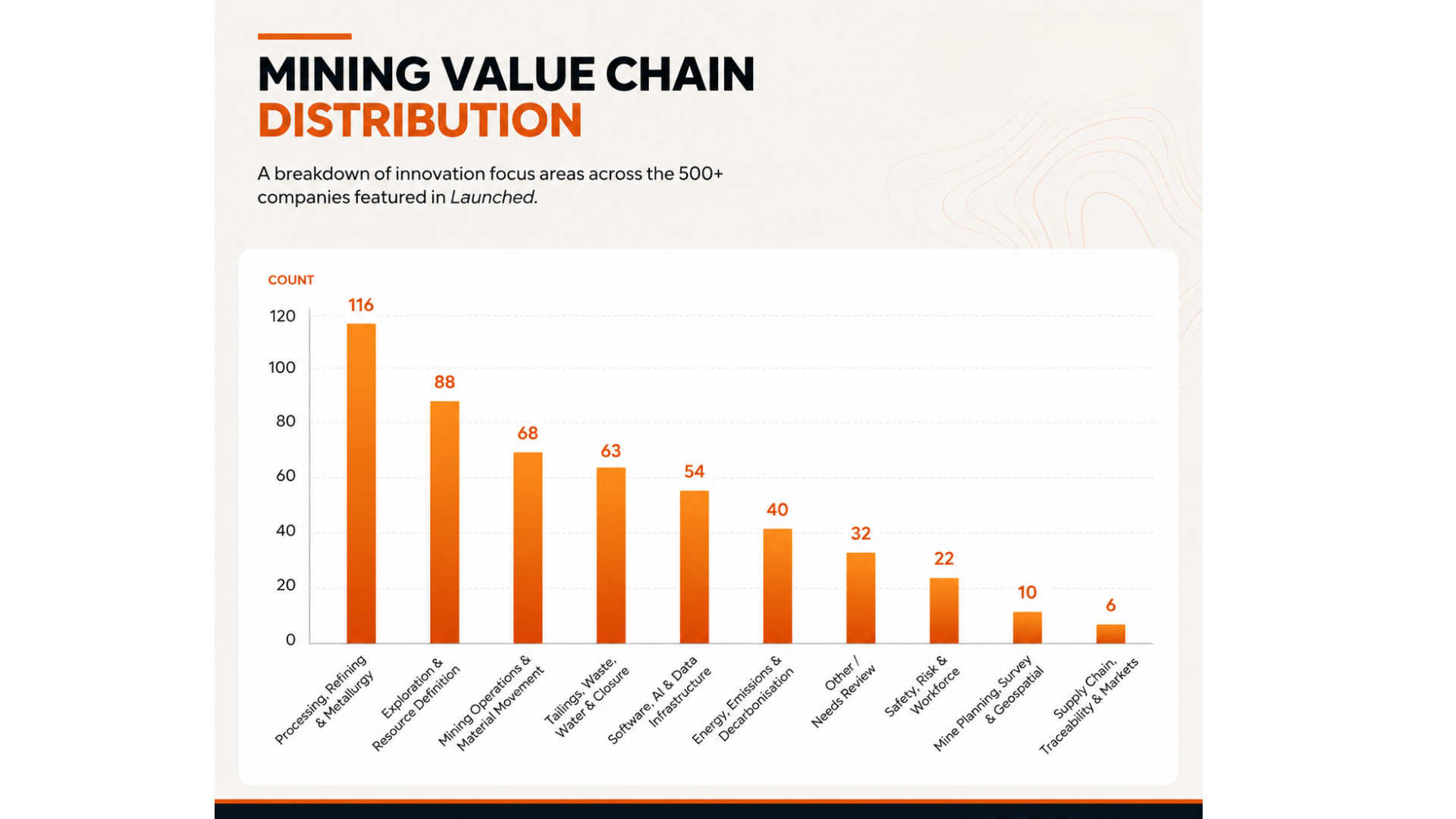 Mining Value Chain