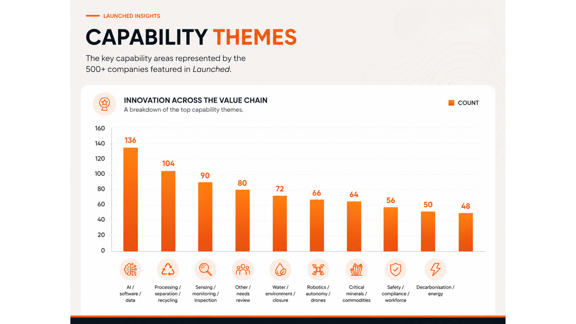 Capability Themes