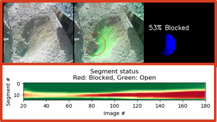 Bridge Detection